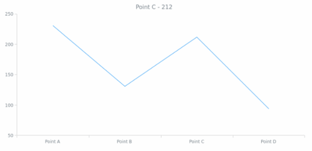 anychart.data.Iterator.select created by AnyChart Team