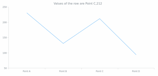 anychart.data.Set.row get created by AnyChart Team