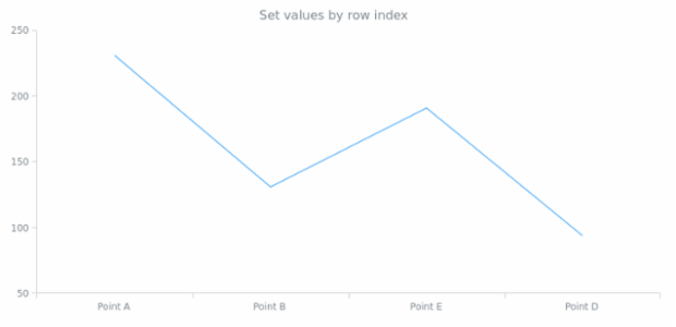 anychart.data.Set.row set created by AnyChart Team