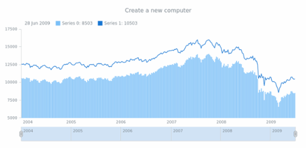 anychart.data.Table.createComputer created by AnyChart Team