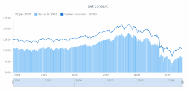 anychart.data.TableComputer.setContext created by AnyChart Team