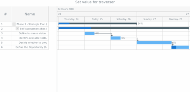 anychart.data.Traverser.set created by AnyChart Team