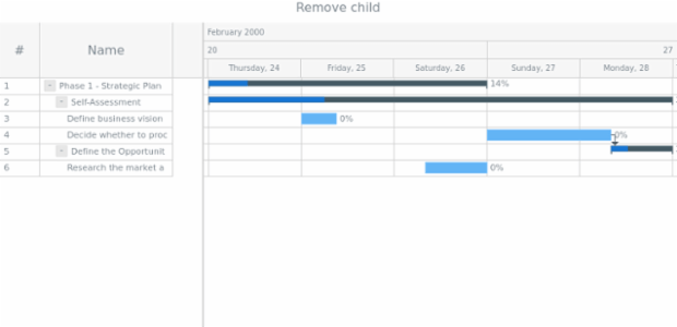 anychart.data.Tree.DataItem.removeChild created by AnyChart Team