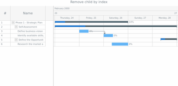 anychart.data.Tree.DataItem.removeChildAt created by AnyChart Team