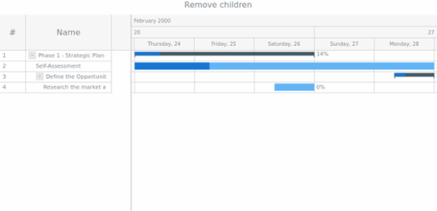 anychart.data.Tree.DataItem.removeChildren created by AnyChart Team