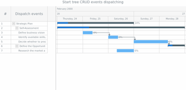 anychart.data.Tree.dispatchEvents set created by AnyChart Team