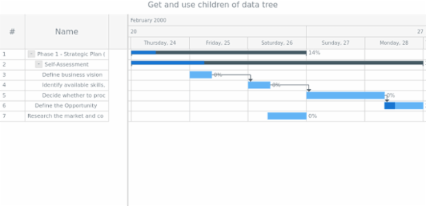anychart.data.Tree.getChildren created by AnyChart Team