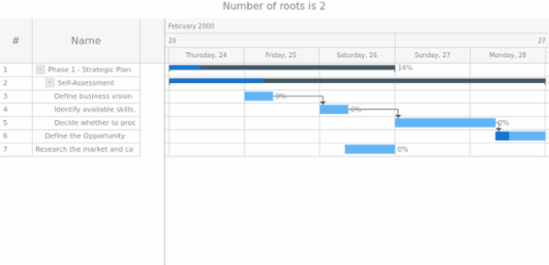 anychart.data.Tree.numChildren created by AnyChart Team