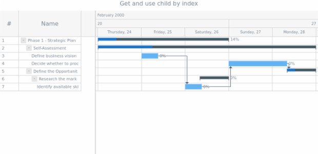 anychart.data.TreeView.DataItem.getChildren created by AnyChart Team