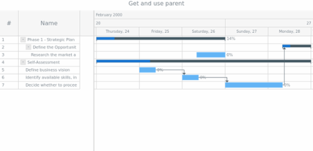 anychart.data.TreeView.DataItem.getParent created by AnyChart Team