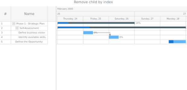anychart.data.TreeView.DataItem.removeChildAt created by AnyChart Team