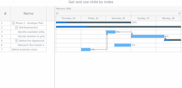 anychart.data.TreeView.getChildAt created by AnyChart Team