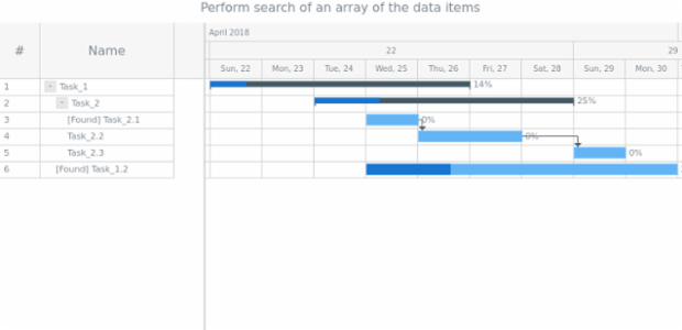 anychart.data.TreeView.searchItems created by AnyChart Team