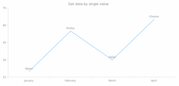 anychart.format.Context.getData created by AnyChart Team