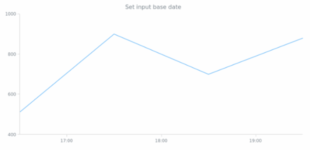 anychart.format.inputBaseDate created by AnyChart Team