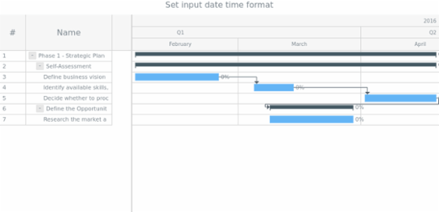 anychart.format.inputDateTimeFormat created by AnyChart Team