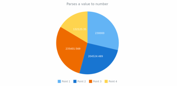 anychart.format.parseNumber created by AnyChart Team