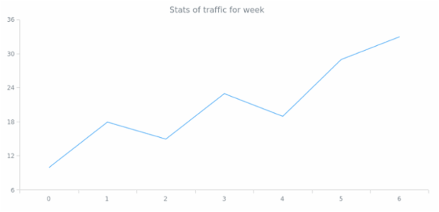anychart.format.subs created by AnyChart Team