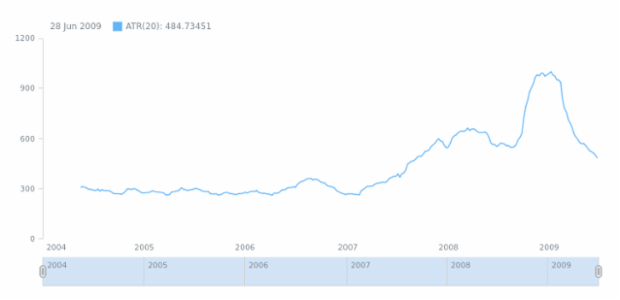 anychart.math.atr created by AnyChart Team