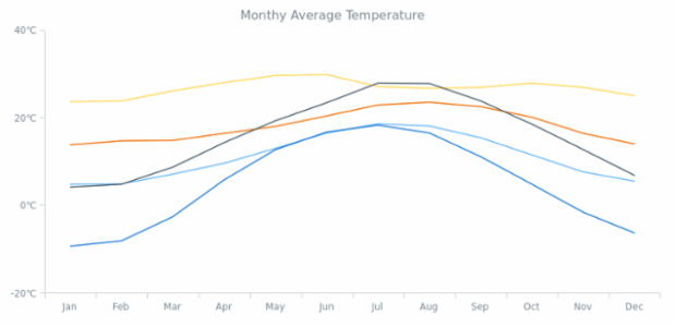 anychart.data.loadGoogleSpreadsheet created by AnyChart Team