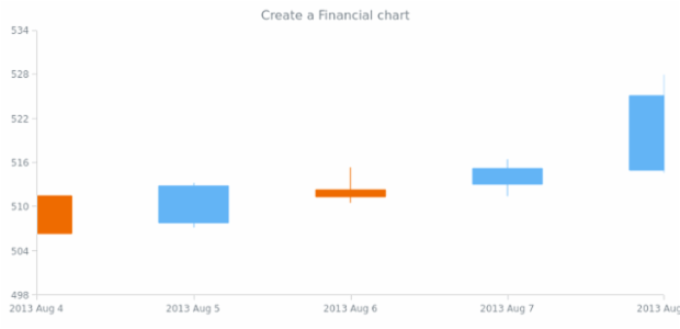 anychart.financial created by AnyChart Team