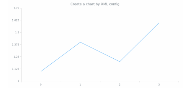 anychart.fromXmlFile created by AnyChart Team