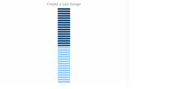anychart.gauges.led created by AnyChart Team
