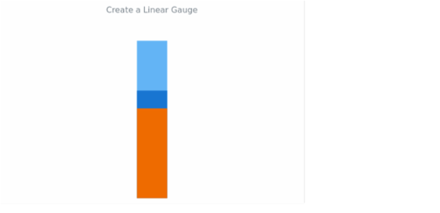 anychart.gauges.linear created by AnyChart Team