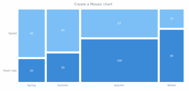 anychart.mosaic created by AnyChart Team