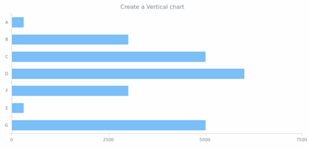 anychart.vertical created by AnyChart Team