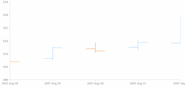 anychart.scales.DateTimeTicks.get created by AnyChart Team
