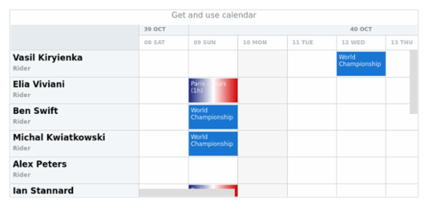 anychart.scales.DateTimeWithCalendar.calendar get created by AnyChart Team