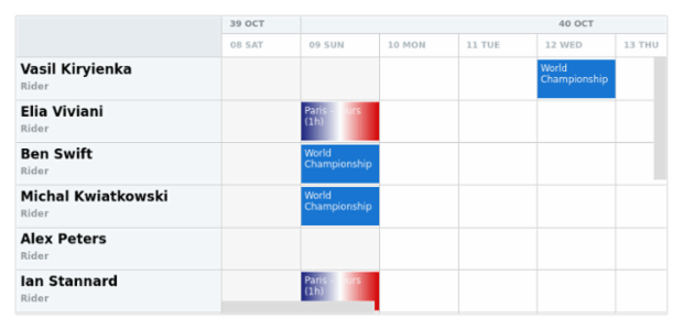 anychart.scales.DateTimeWithCalendar.getTicks created by AnyChart Team