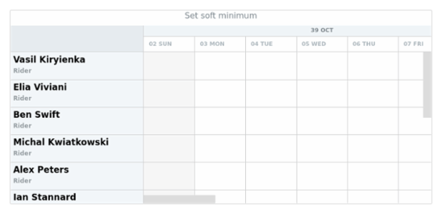 anychart.scales.DateTimeWithCalendar.softMinimum set created by AnyChart Team