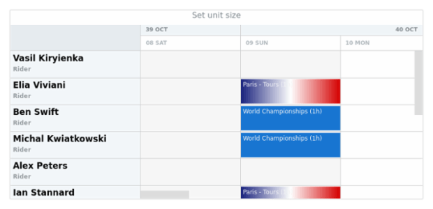 anychart.scales.DateTimeWithCalendar.unitPixSize created by AnyChart Team