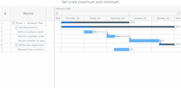 anychart.scales.GanttDateTime.minimumMaximumGap created by AnyChart Team