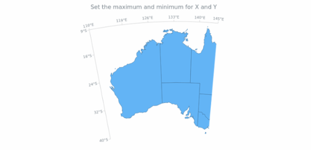 anychart.scales.Geo.maxminXY created by AnyChart Team