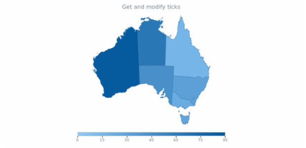 anychart.scales.LinearColor.ticks get created by AnyChart Team