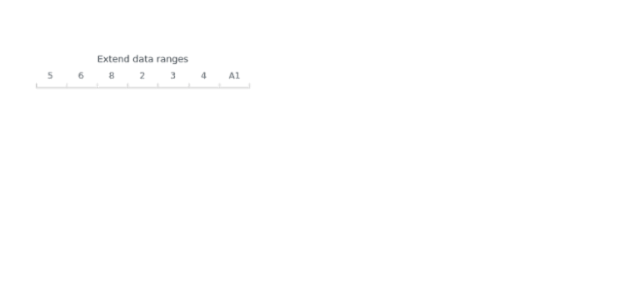 anychart.scales.Ordinal.extendDataRange created by AnyChart Team
