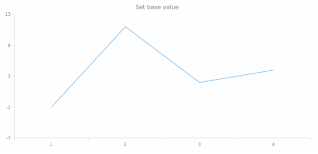 anychart.scales.ScatterTicks.base created by AnyChart Team