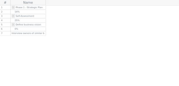 anychart.standalones.DataGrid.draw created by AnyChart Team