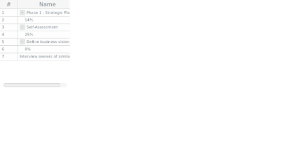 anychart.standalones.DataGrid.parentBounds set asSeveral created by AnyChart Team