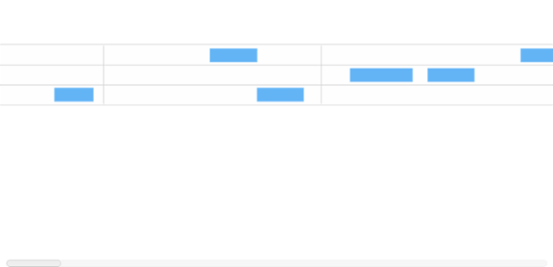 anychart.standalones.ResourceTimeline.defaultRowHeight created by AnyChart Team