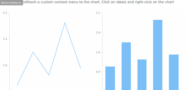 anychart.ui.ContextMenu.attach detach created by AnyChart Team