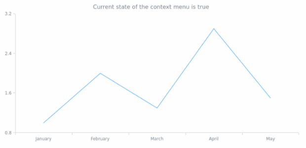 anychart.ui.ContextMenu.enabled get created by AnyChart Team