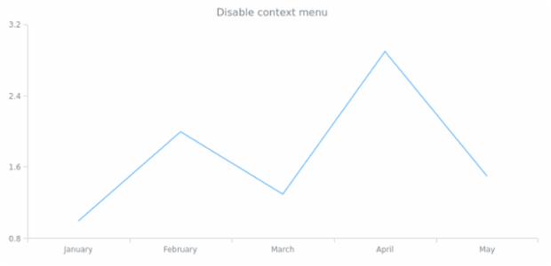 anychart.ui.ContextMenu.enabled set created by AnyChart Team