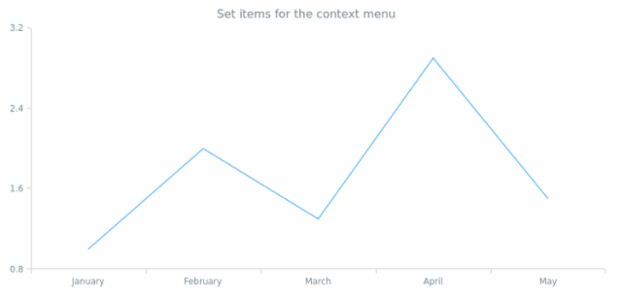 anychart.ui.ContextMenu.items set created by AnyChart Team