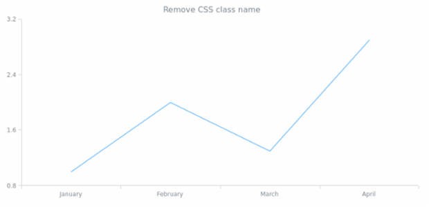 anychart.ui.ContextMenu.removeClassName created by AnyChart Team