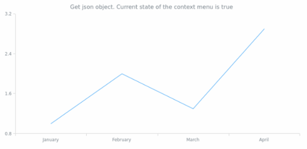 anychart.ui.ContextMenu.serialize created by AnyChart Team