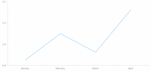 anychart.ui.ContextMenu.unlisten created by AnyChart Team